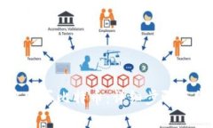 如何在雷达中购买比特币：详细步骤与常见问题